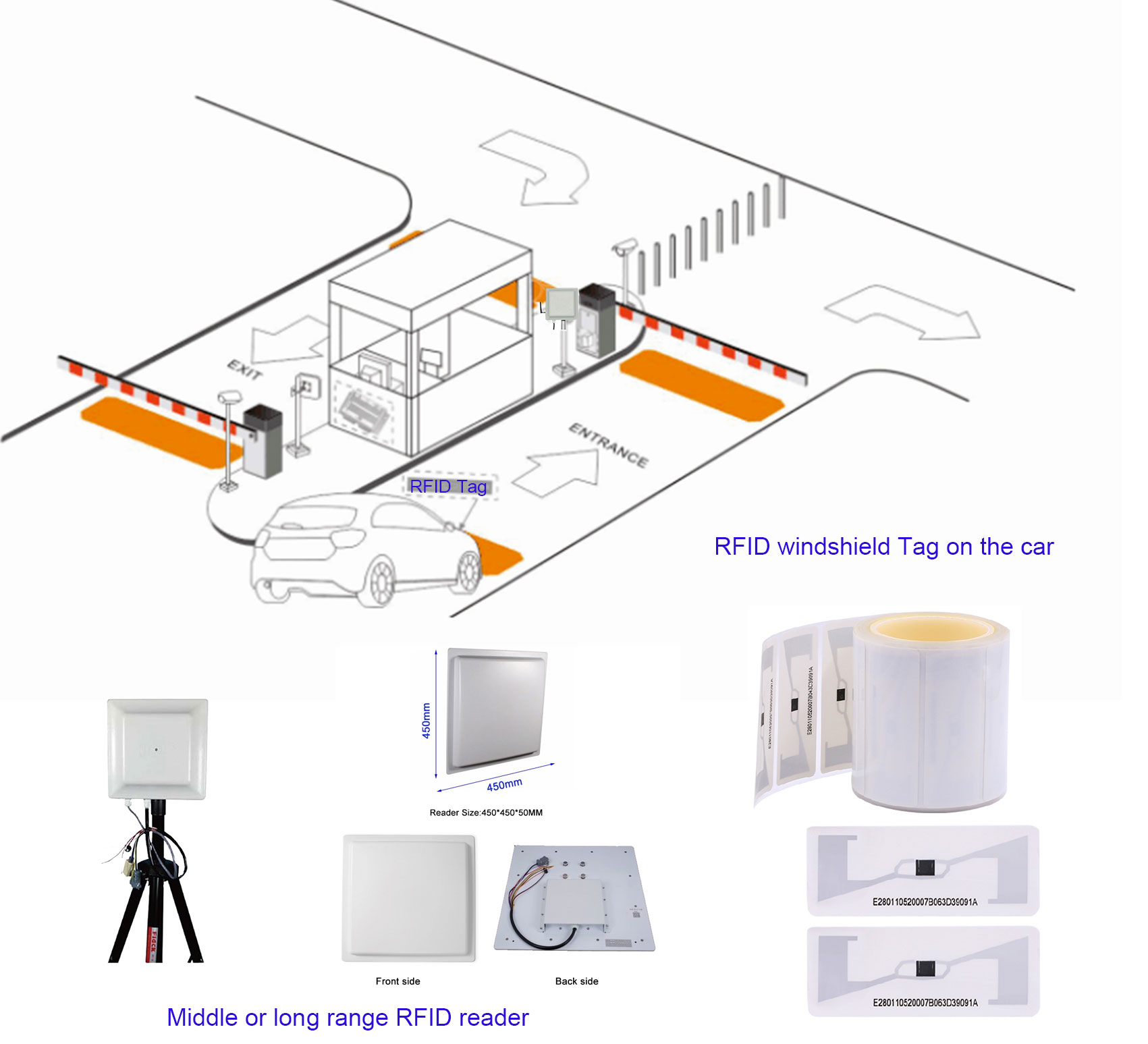 UHF Vehicle RFID Readers Ticketless Parking System